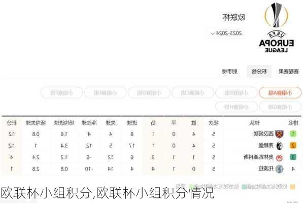 欧联杯小组积分,欧联杯小组积分情况