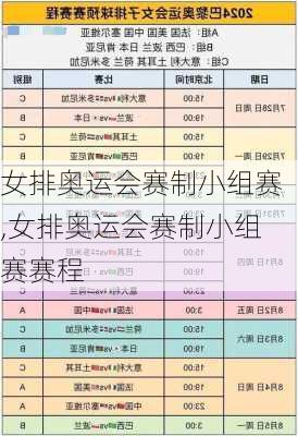 女排奥运会赛制小组赛,女排奥运会赛制小组赛赛程