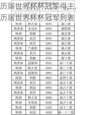 历届世界杯杯冠军得主,历届世界杯杯冠军列表