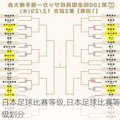 日本足球比赛等级,日本足球比赛等级划分