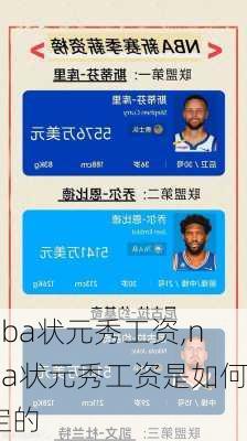 nba状元秀工资,nba状元秀工资是如何定的