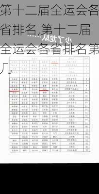 第十二届全运会各省排名,第十二届全运会各省排名第几