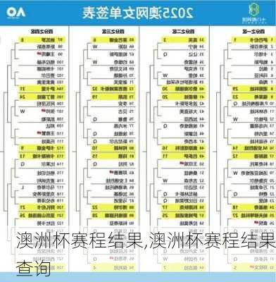 澳洲杯赛程结果,澳洲杯赛程结果查询