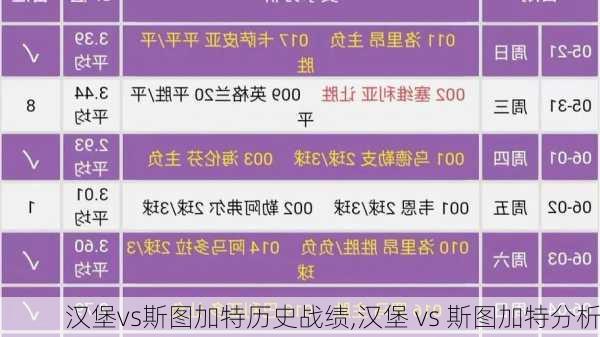 汉堡vs斯图加特历史战绩,汉堡 vs 斯图加特分析