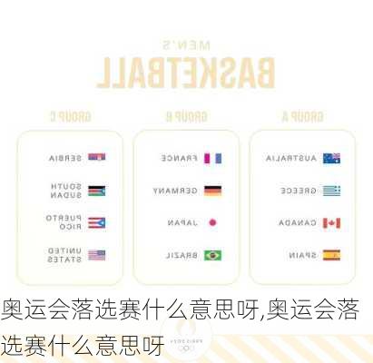 奥运会落选赛什么意思呀,奥运会落选赛什么意思呀
