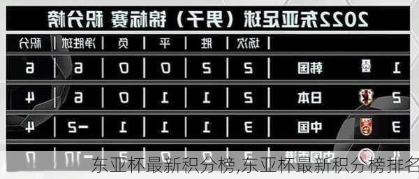 东亚杯最新积分榜,东亚杯最新积分榜排名