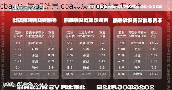 cba总决赛g3结果,cba总决赛g3结果怎么样