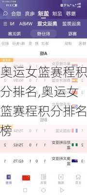奥运女篮赛程积分排名,奥运女篮赛程积分排名榜