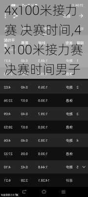 4x100米接力赛 决赛时间,4x100米接力赛决赛时间男子