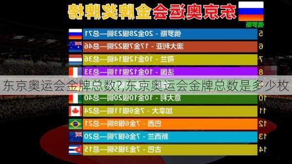 东京奥运会金牌总数?,东京奥运会金牌总数是多少枚