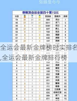 全运会最新金牌榜时实排名,全运会最新金牌排行榜