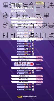 里约奥运会百米决赛时间是几点,里约奥运会百米决赛时间是几点到几点