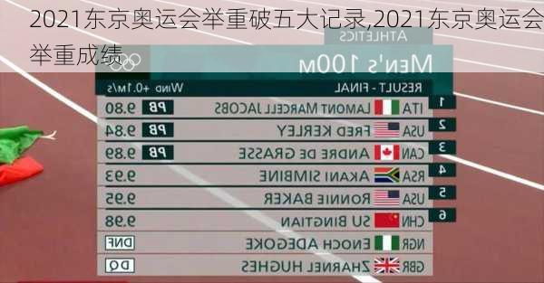 2021东京奥运会举重破五大记录,2021东京奥运会举重成绩