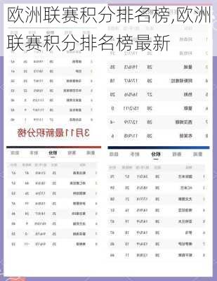 欧洲联赛积分排名榜,欧洲联赛积分排名榜最新