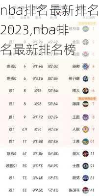 nba排名最新排名2023,nba排名最新排名榜