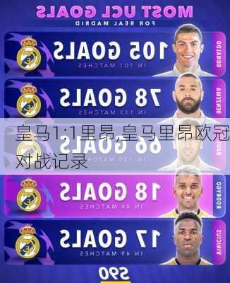 皇马1:1里昂,皇马里昂欧冠对战记录