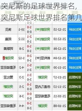 突尼斯的足球世界排名,突尼斯足球世界排名第几