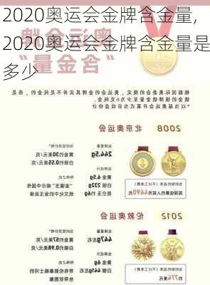 2020奥运会金牌含金量,2020奥运会金牌含金量是多少