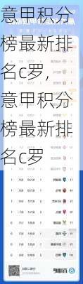 意甲积分榜最新排名c罗,意甲积分榜最新排名c罗