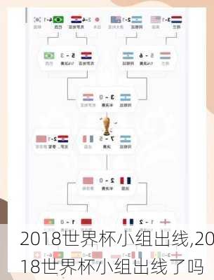 2018世界杯小组出线,2018世界杯小组出线了吗