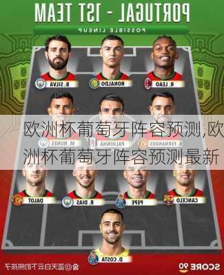 欧洲杯葡萄牙阵容预测,欧洲杯葡萄牙阵容预测最新