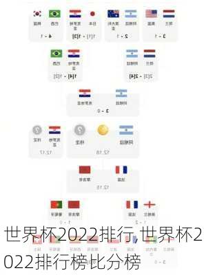 世界杯2022排行,世界杯2022排行榜比分榜