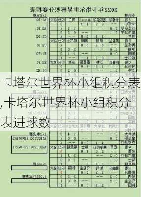 卡塔尔世界杯小组积分表,卡塔尔世界杯小组积分表进球数