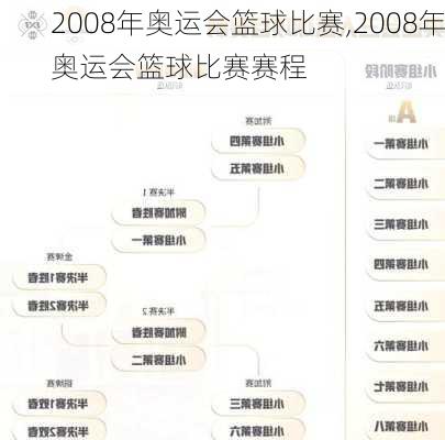 2008年奥运会篮球比赛,2008年奥运会篮球比赛赛程