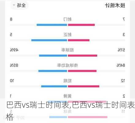 巴西vs瑞士时间表,巴西vs瑞士时间表格