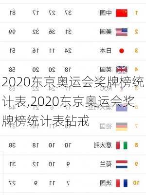 2020东京奥运会奖牌榜统计表,2020东京奥运会奖牌榜统计表钻戒