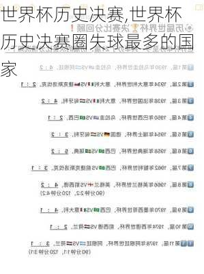 世界杯历史决赛,世界杯历史决赛圈失球最多的国家
