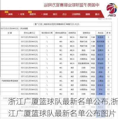 浙江广厦篮球队最新名单公布,浙江广厦篮球队最新名单公布图片