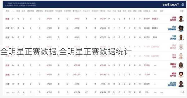 全明星正赛数据,全明星正赛数据统计