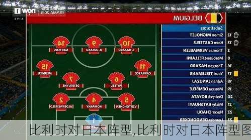比利时对日本阵型,比利时对日本阵型图