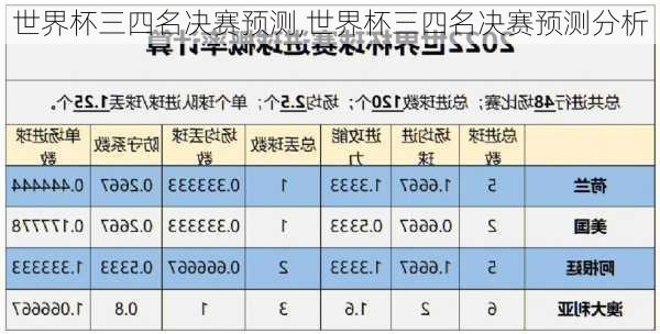 世界杯三四名决赛预测,世界杯三四名决赛预测分析