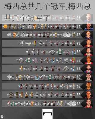 梅西总共几个冠军,梅西总共几个冠军了