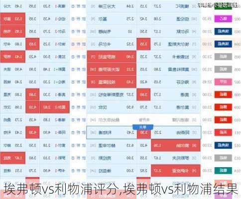 埃弗顿vs利物浦评分,埃弗顿vs利物浦结果