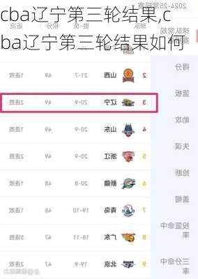cba辽宁第三轮结果,cba辽宁第三轮结果如何