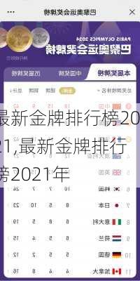 最新金牌排行榜2021,最新金牌排行榜2021年