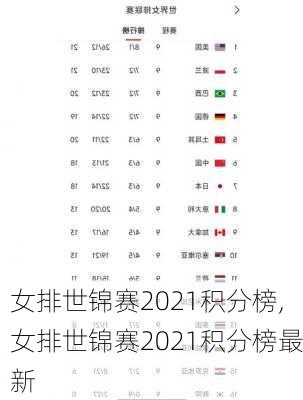 女排世锦赛2021积分榜,女排世锦赛2021积分榜最新