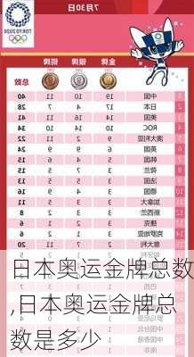 日本奥运金牌总数,日本奥运金牌总数是多少