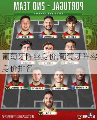 葡萄牙阵容身价,葡萄牙阵容身价排名