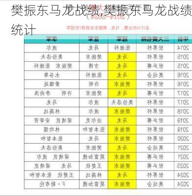 樊振东马龙战绩,樊振东马龙战绩统计