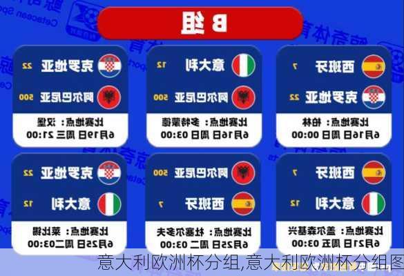 意大利欧洲杯分组,意大利欧洲杯分组图