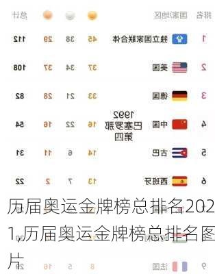 历届奥运金牌榜总排名2021,历届奥运金牌榜总排名图片