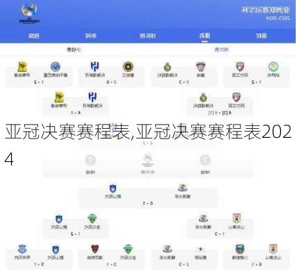 亚冠决赛赛程表,亚冠决赛赛程表2024