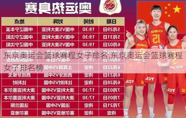 东京奥运会篮球赛程女子排名,东京奥运会篮球赛程女子排名榜