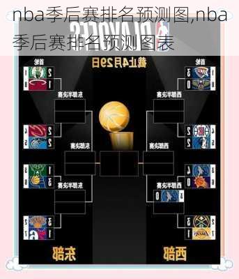 nba季后赛排名预测图,nba季后赛排名预测图表