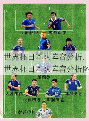世界杯日本队阵容分析,世界杯日本队阵容分析图