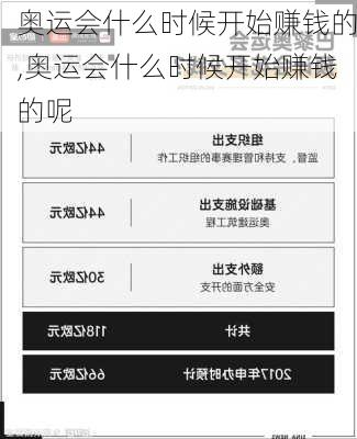 奥运会什么时候开始赚钱的,奥运会什么时候开始赚钱的呢
